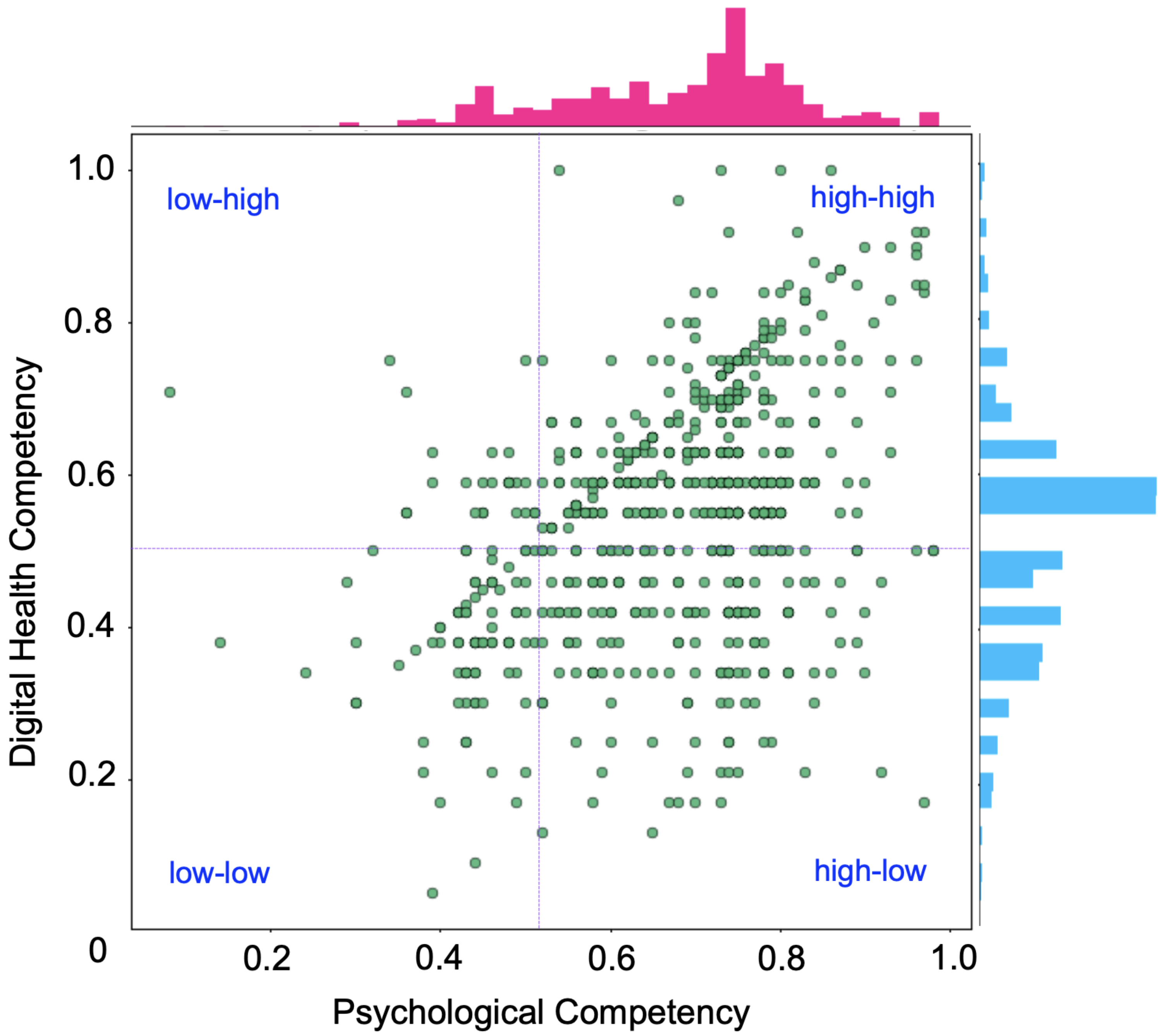 The perception of health professionals in Bangladesh toward the digitalization of the health sector