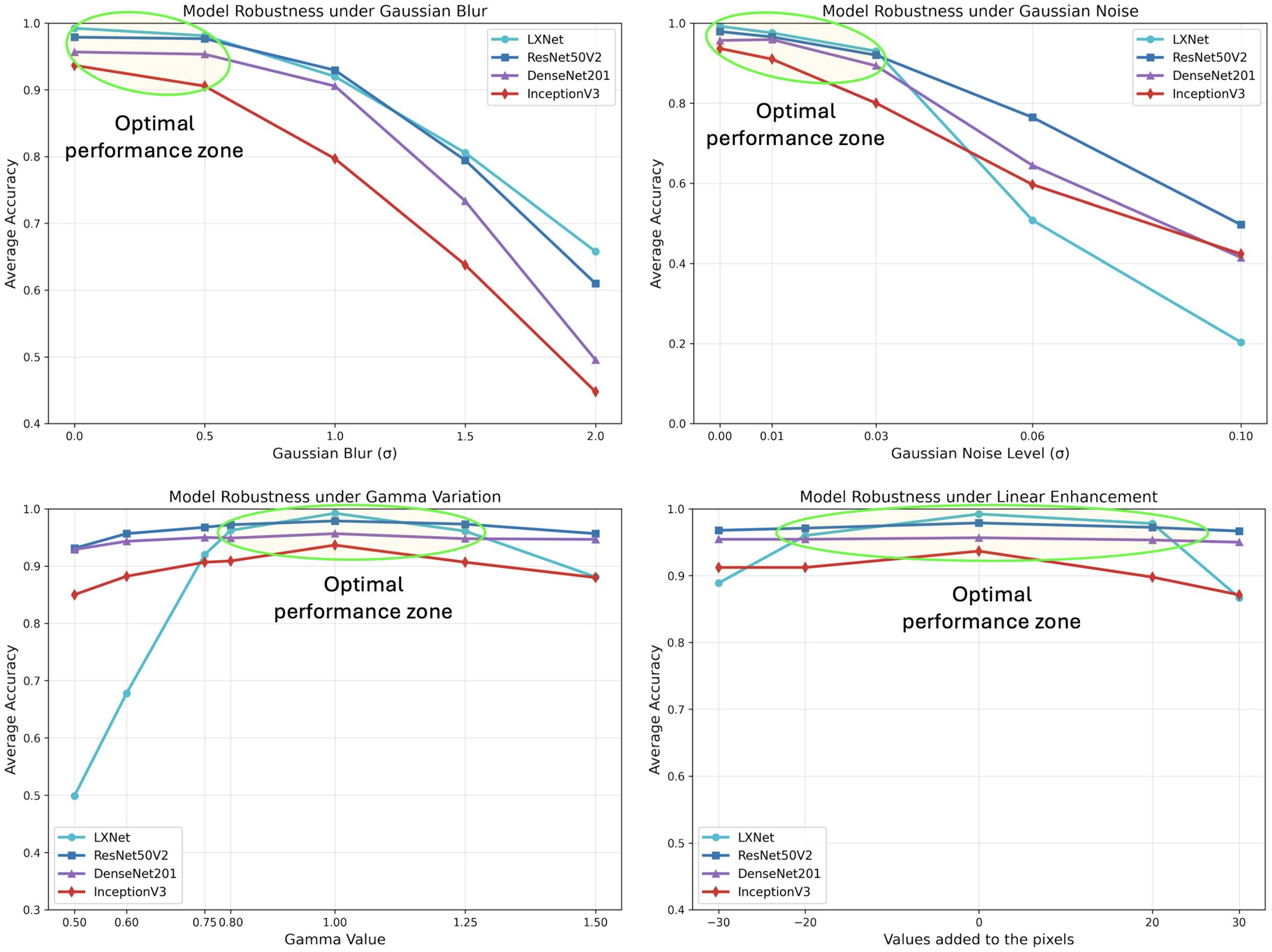LXNet: A lightweight CNN for lung disease classification from Chest X-ray with XAI-based interpretability